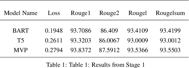 Figure 2 for MTTN: Multi-Pair Text to Text Narratives for Prompt Generation