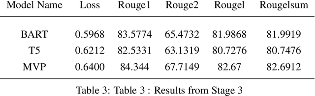 Figure 4 for MTTN: Multi-Pair Text to Text Narratives for Prompt Generation