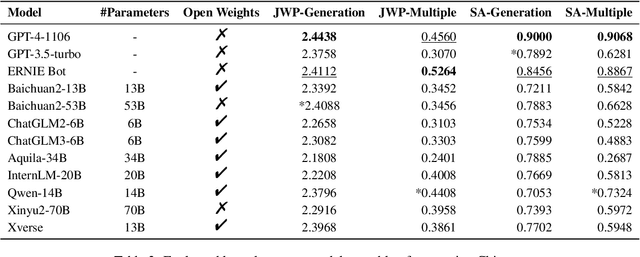 Figure 3 for NewsBench: Systematic Evaluation of LLMs for Writing Proficiency and Safety Adherence in Chinese Journalistic Editorial Applications