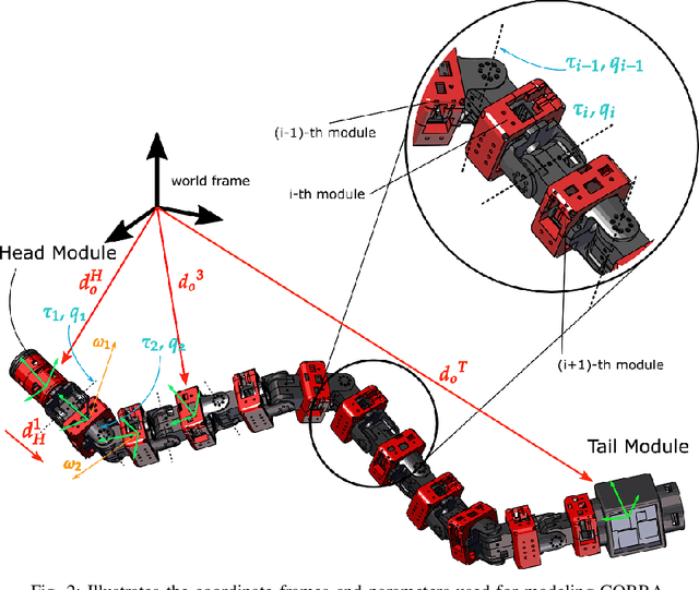Figure 2 for Hierarchical RL-Guided Large-scale Navigation of a Snake Robot