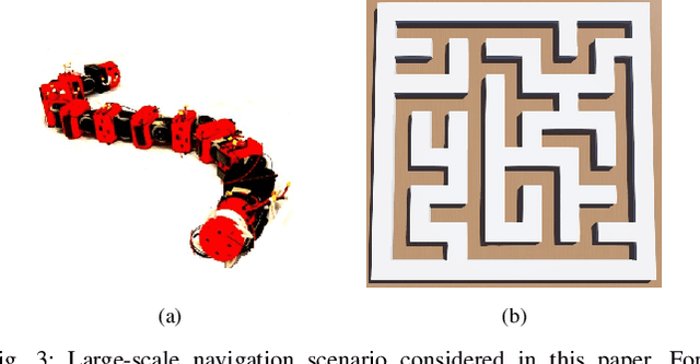Figure 3 for Hierarchical RL-Guided Large-scale Navigation of a Snake Robot