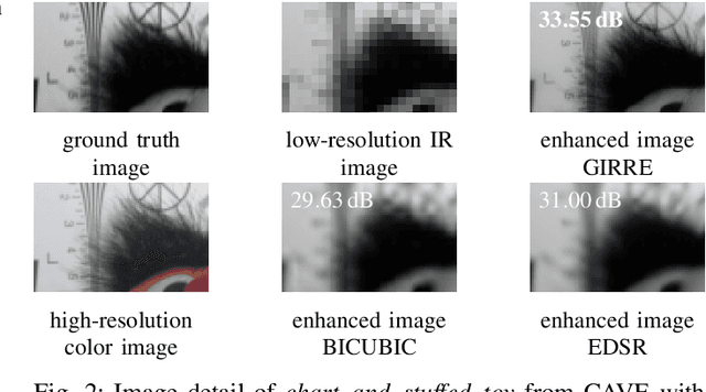 Figure 2 for RGB-Guided Resolution Enhancement of IR Images