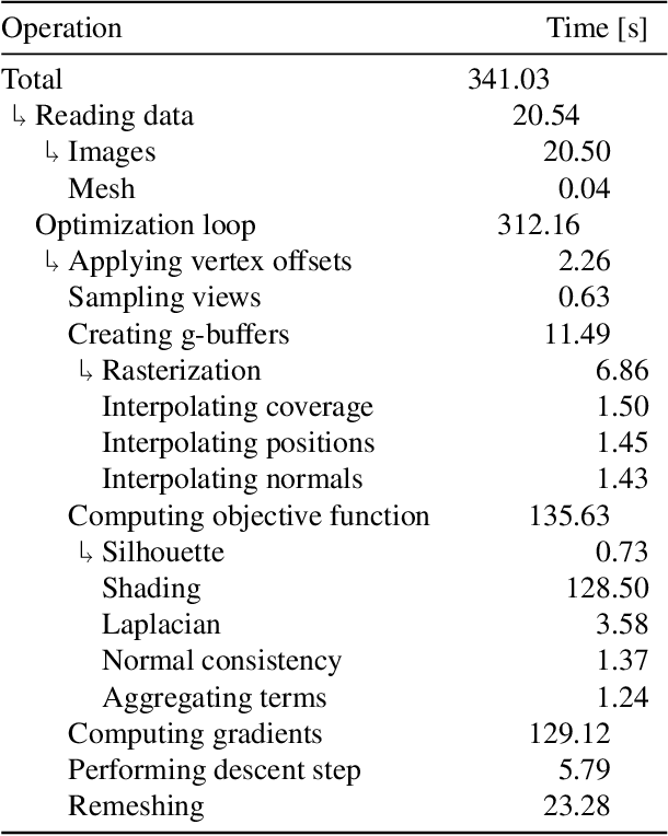 Figure 2 for Multi-View Mesh Reconstruction with Neural Deferred Shading