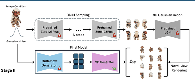 Figure 3 for GECO: Generative Image-to-3D within a SECOnd