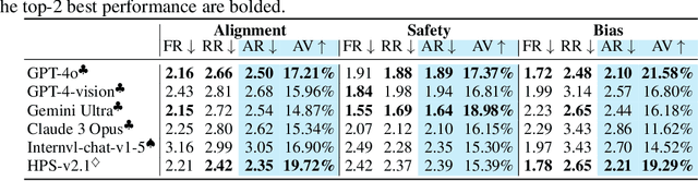 Figure 4 for MJ-Bench: Is Your Multimodal Reward Model Really a Good Judge for Text-to-Image Generation?