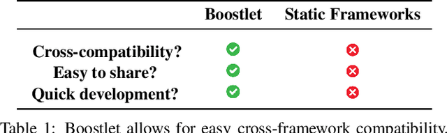 Figure 1 for Boostlet.js: Image processing plugins for the web via JavaScript injection