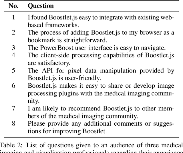 Figure 3 for Boostlet.js: Image processing plugins for the web via JavaScript injection