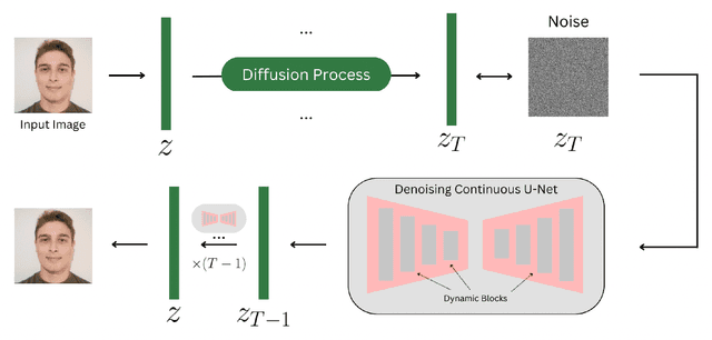 Figure 1 for Beyond U: Making Diffusion Models Faster & Lighter