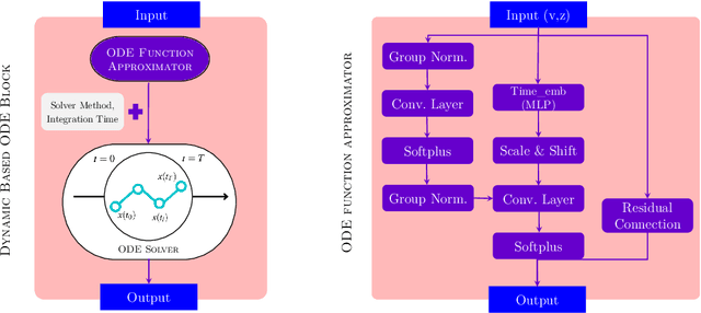 Figure 3 for Beyond U: Making Diffusion Models Faster & Lighter