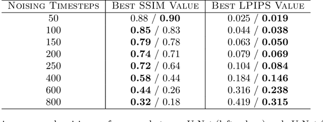 Figure 4 for Beyond U: Making Diffusion Models Faster & Lighter