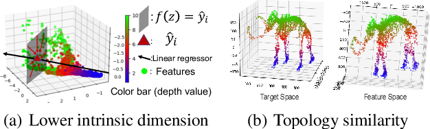 Figure 1 for Deep Regression Representation Learning with Topology