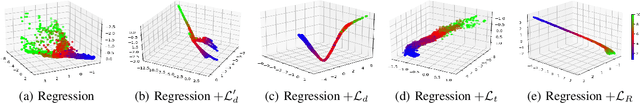 Figure 3 for Deep Regression Representation Learning with Topology