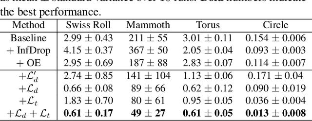 Figure 2 for Deep Regression Representation Learning with Topology