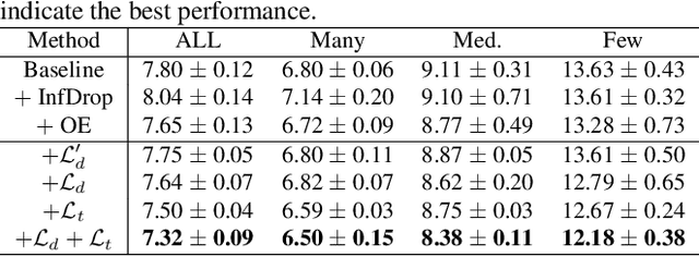 Figure 4 for Deep Regression Representation Learning with Topology