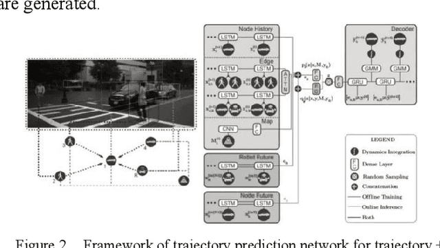 Figure 2 for Machine Learning-Based Vehicle Intention Trajectory Recognition and Prediction for Autonomous Driving