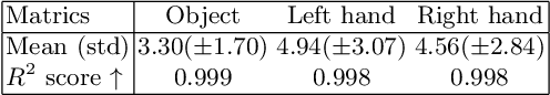 Figure 4 for HO-Cap: A Capture System and Dataset for 3D Reconstruction and Pose Tracking of Hand-Object Interaction