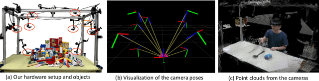 Figure 3 for HO-Cap: A Capture System and Dataset for 3D Reconstruction and Pose Tracking of Hand-Object Interaction