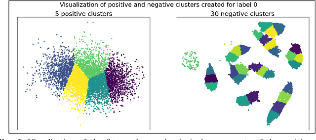 Figure 3 for Rule Learning by Modularity