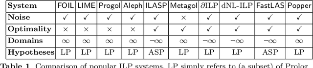 Figure 2 for Rule Learning by Modularity