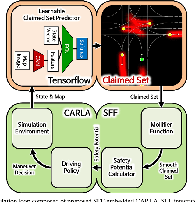 Figure 1 for Rationale-aware Autonomous Driving Policy utilizing Safety Force Field implemented on CARLA Simulator
