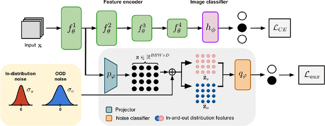 Figure 1 for NC-TTT: A Noise Contrastive Approach for Test-Time Training