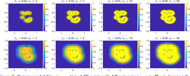 Figure 3 for NC-TTT: A Noise Contrastive Approach for Test-Time Training