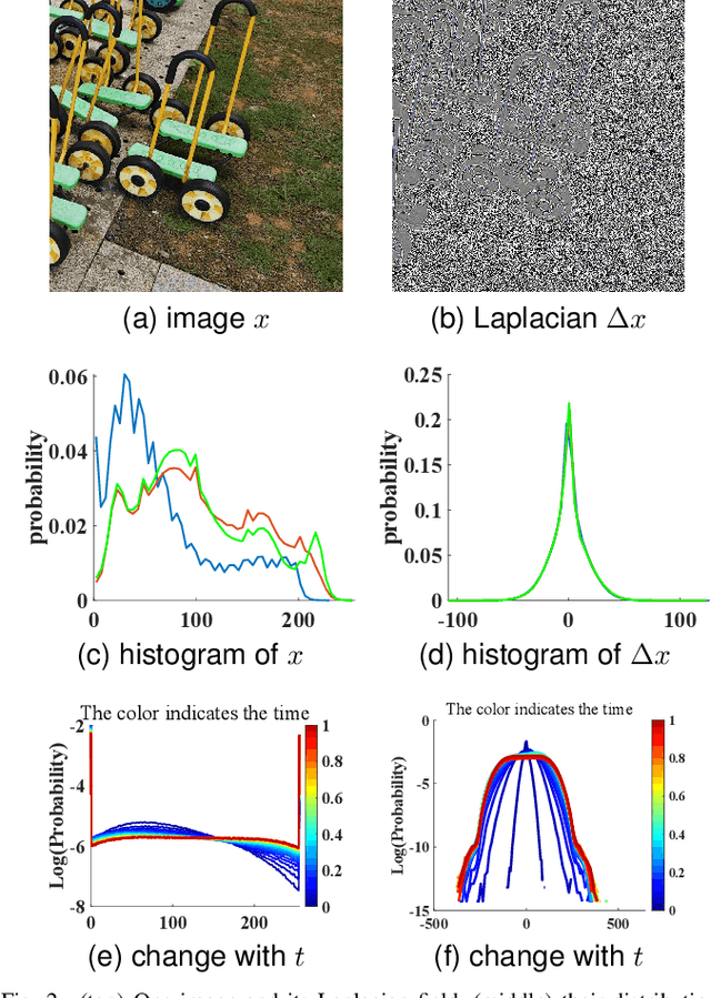 Figure 2 for Gradient Domain Diffusion Models for Image Synthesis