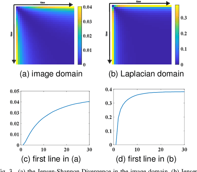 Figure 3 for Gradient Domain Diffusion Models for Image Synthesis