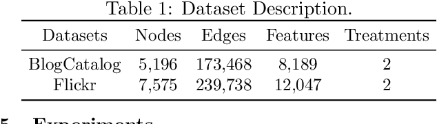 Figure 2 for Treatment-Aware Hyperbolic Representation Learning for Causal Effect Estimation with Social Networks
