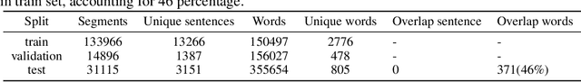 Figure 2 for MAD: Multi-Alignment MEG-to-Text Decoding