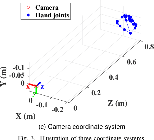 Figure 3 for CASTER: A Computer-Vision-Assisted Wireless Channel Simulator for Gesture Recognition