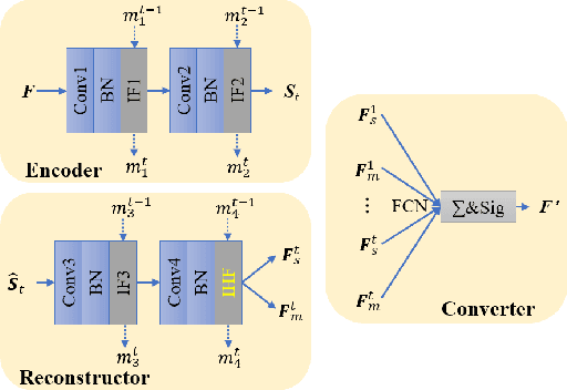 Figure 2 for Spiking Semantic Communication for Feature Transmission with HARQ