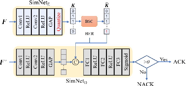 Figure 3 for Spiking Semantic Communication for Feature Transmission with HARQ
