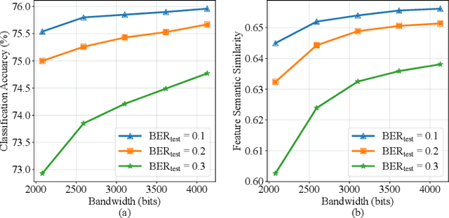 Figure 4 for Spiking Semantic Communication for Feature Transmission with HARQ