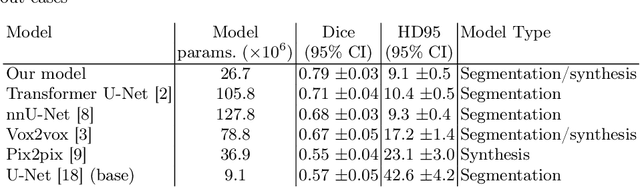 Figure 4 for Learned Local Attention Maps for Synthesising Vessel Segmentations