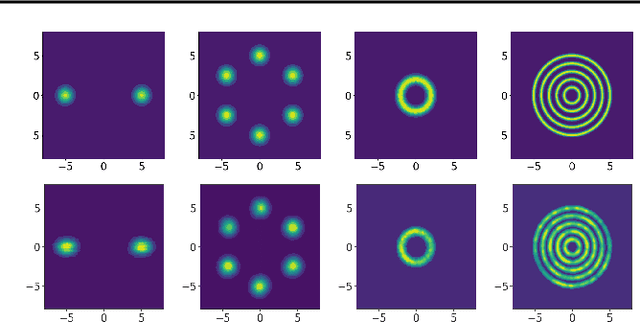 Figure 3 for Ai-Sampler: Adversarial Learning of Markov kernels with involutive maps