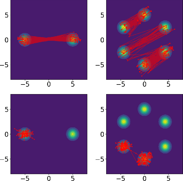 Figure 4 for Ai-Sampler: Adversarial Learning of Markov kernels with involutive maps