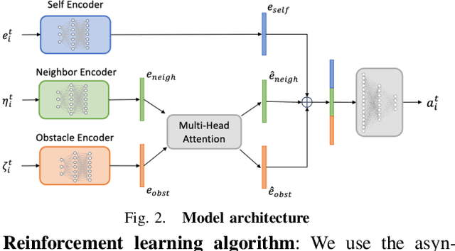 Figure 4 for Collision Avoidance and Navigation for a Quadrotor Swarm Using End-to-end Deep Reinforcement Learning