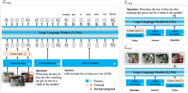 Figure 3 for Large Language Models are Temporal and Causal Reasoners for Video Question Answering