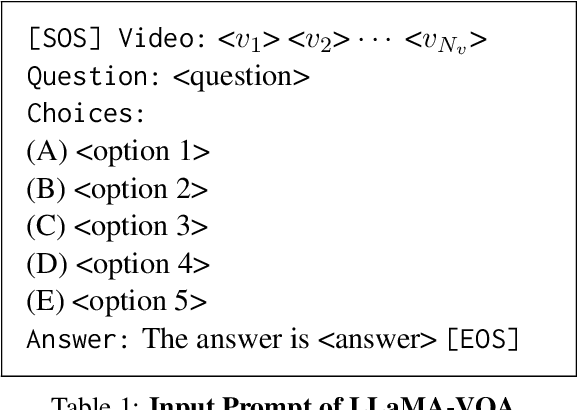 Figure 2 for Large Language Models are Temporal and Causal Reasoners for Video Question Answering