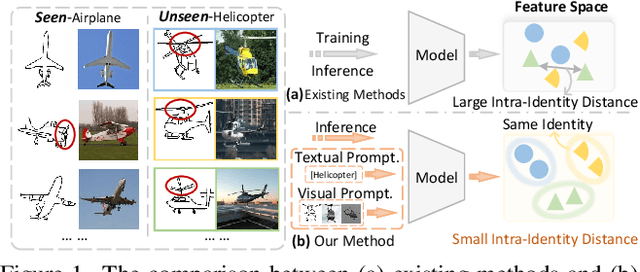 Figure 1 for Dual-Modal Prompting for Sketch-Based Image Retrieval