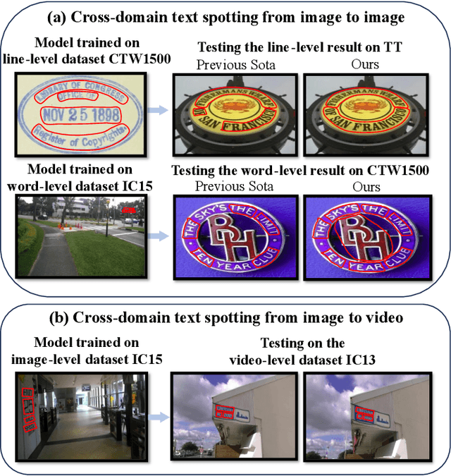 Figure 1 for VimTS: A Unified Video and Image Text Spotter for Enhancing the Cross-domain Generalization