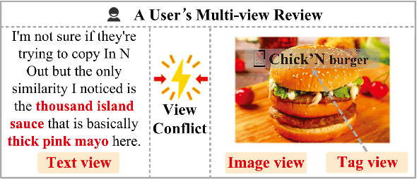 Figure 1 for Reliable Conflictive Multi-View Learning