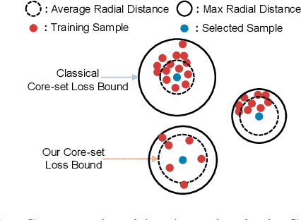 Figure 1 for Density Matters: Improved Core-set for Active Domain Adaptive Segmentation