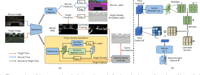 Figure 3 for Density Matters: Improved Core-set for Active Domain Adaptive Segmentation
