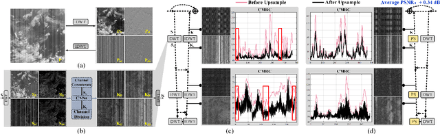 Figure 1 for ARCNet: An Asymmetric Residual Wavelet Column Correction Network for Infrared Image Destriping