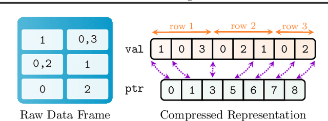 Figure 3 for PyTorch Frame: A Modular Framework for Multi-Modal Tabular Learning