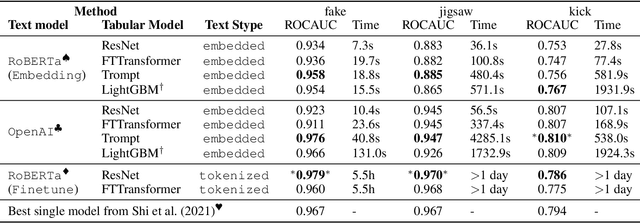 Figure 2 for PyTorch Frame: A Modular Framework for Multi-Modal Tabular Learning