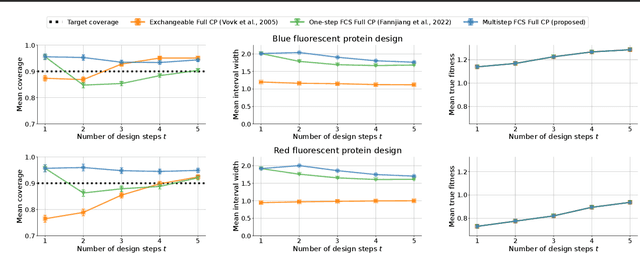 Figure 1 for Conformal Validity Guarantees Exist for Any Data Distribution