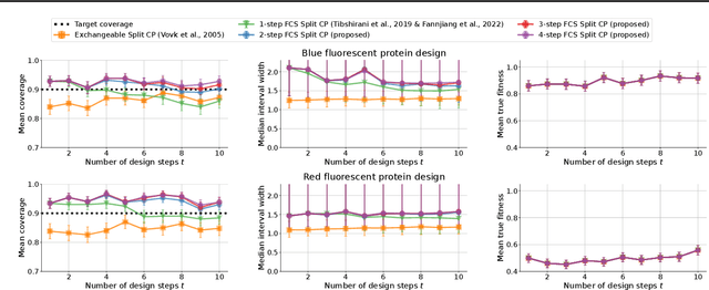 Figure 2 for Conformal Validity Guarantees Exist for Any Data Distribution